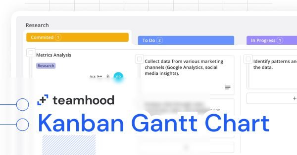 Kanban Gantt Chart - Das Unmögliche Möglich Machen? 1 kanban gantt chart