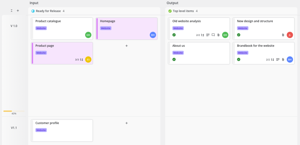 kanban swimlanes fo realease