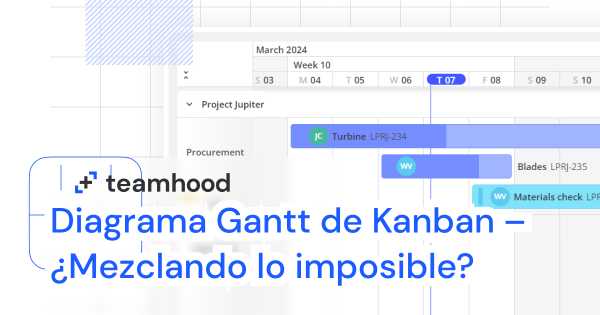 Diagrama Gantt de Kanban – ¿Mezclando lo imposible? 1 Diagrama Gantt de Kanban