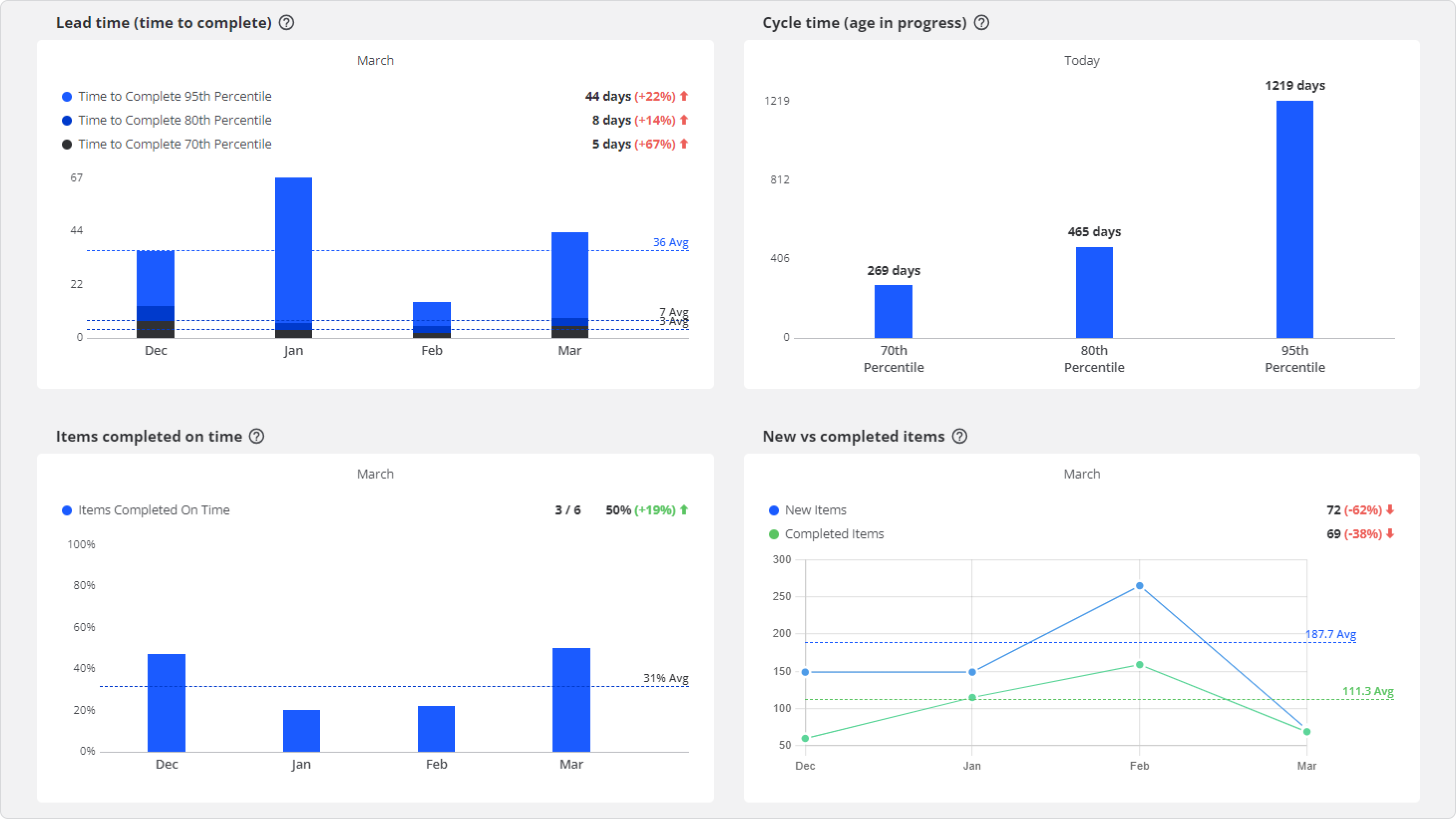 agility metrics