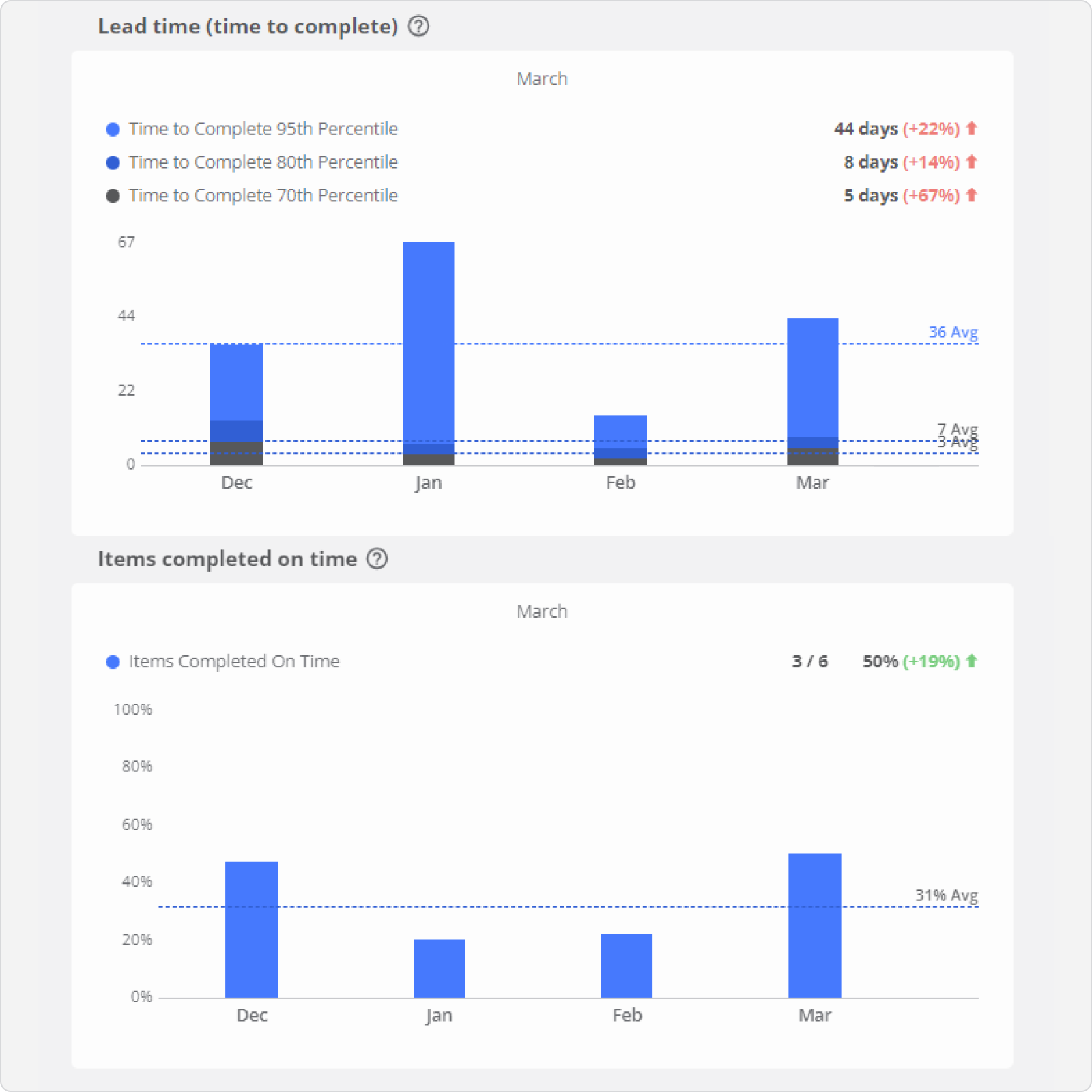 agility metrics