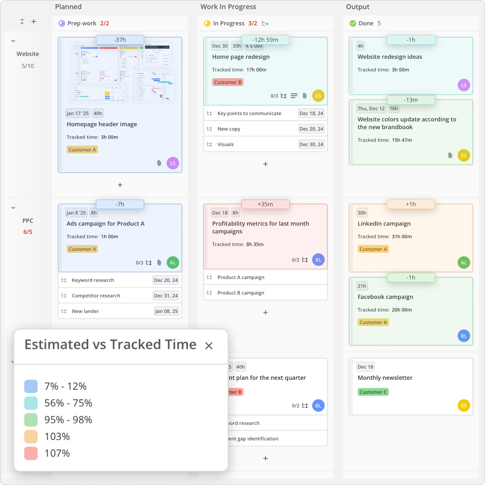 kanban board layer estimated vs tracked time