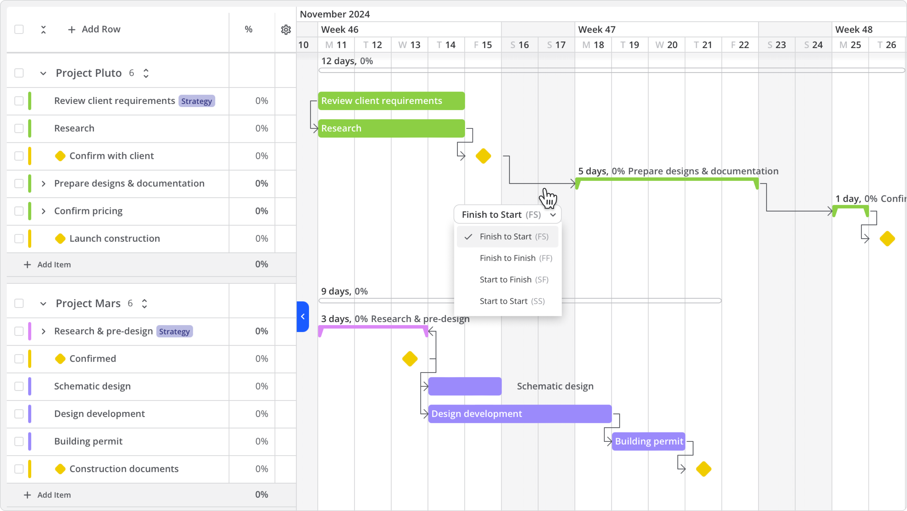 architecture gantt