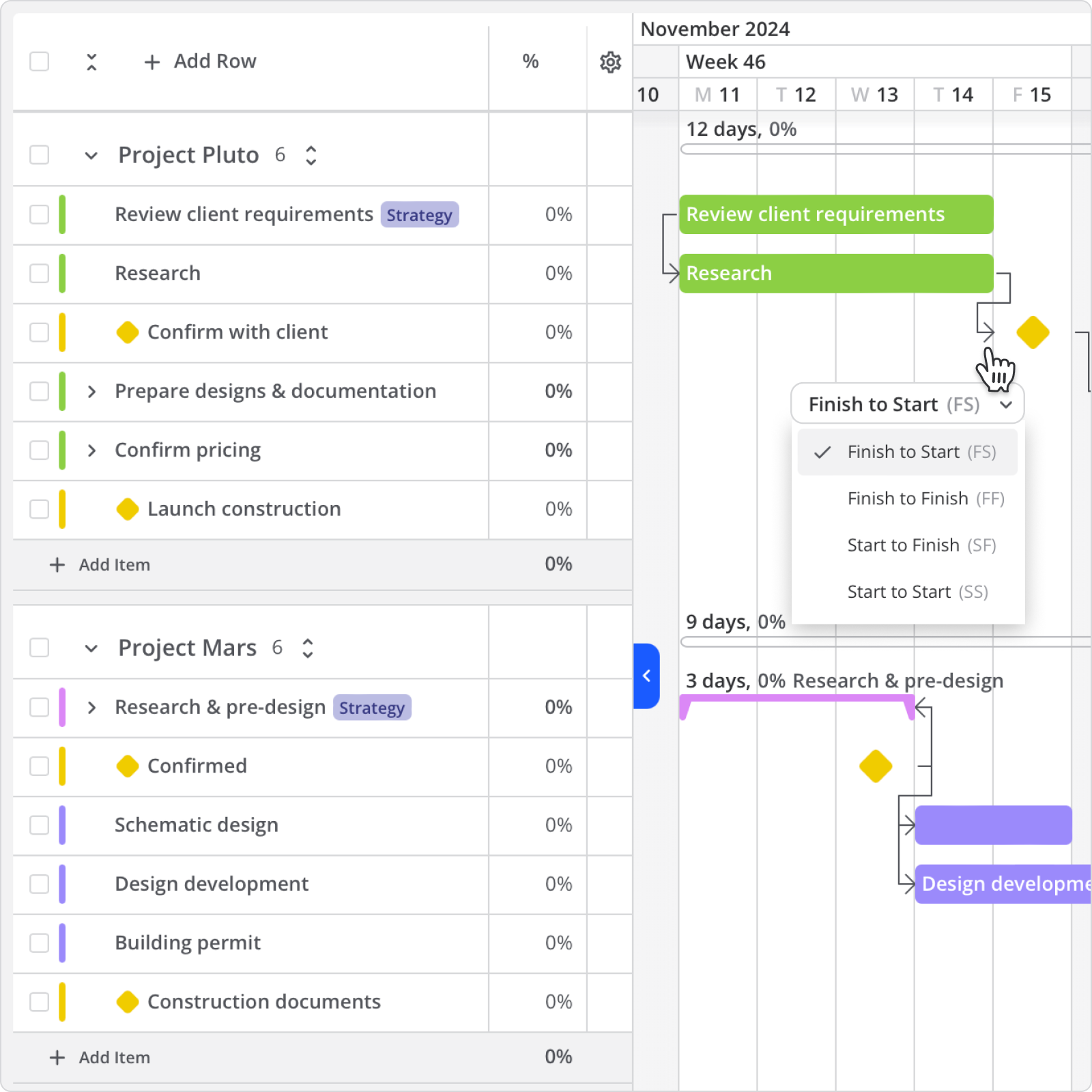 Architecture Gantt Mobile