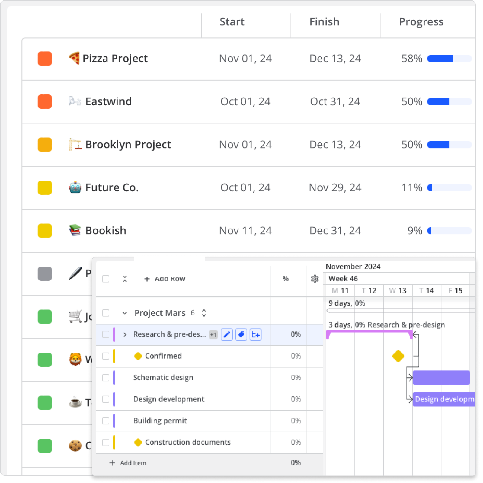 Project Management for Defense and Space 4 Defense and space Mobile 2