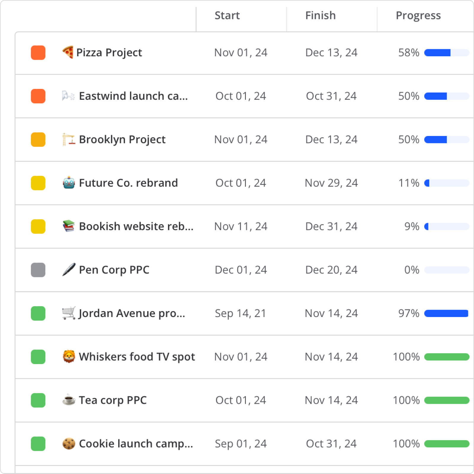 Project Management for Defense and Space 23 Portfolio View Mobile