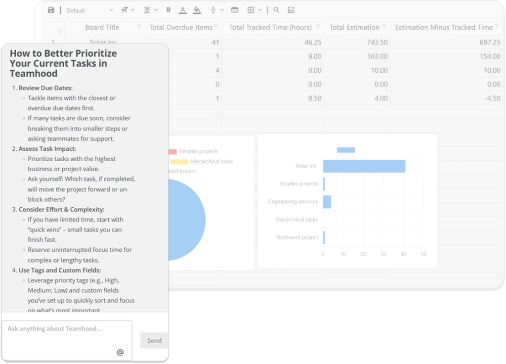 10 Best AI Tools for Project Management: Latest Reviews 2 More AI features